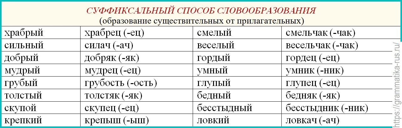 Суффиксальный способ образования прилагательных. Прилагательные образованные суффиксальным способом. Прилагательное образовано суффиксальным способом. Прилагательные образованы суффиксальным способом.