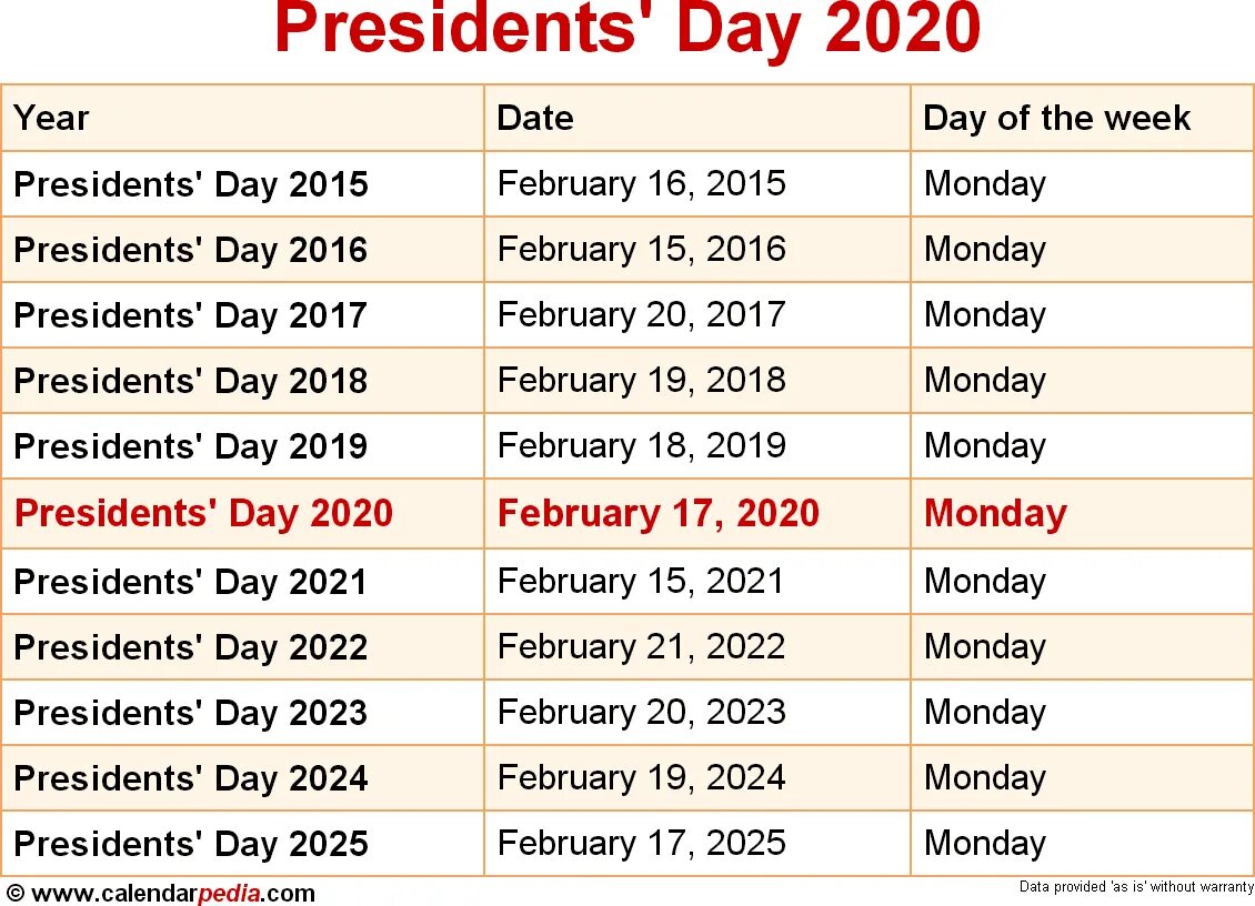 Даты 2024. Presidents’ Day 2021. When Day 2022. Красивые даты в 2024 году. Красивые даты в 2022 году.