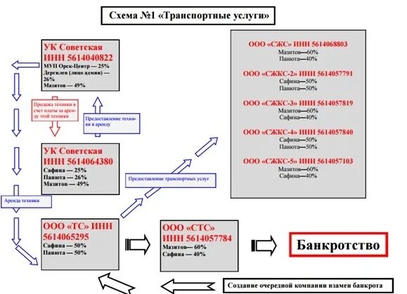 Сайт ук советская