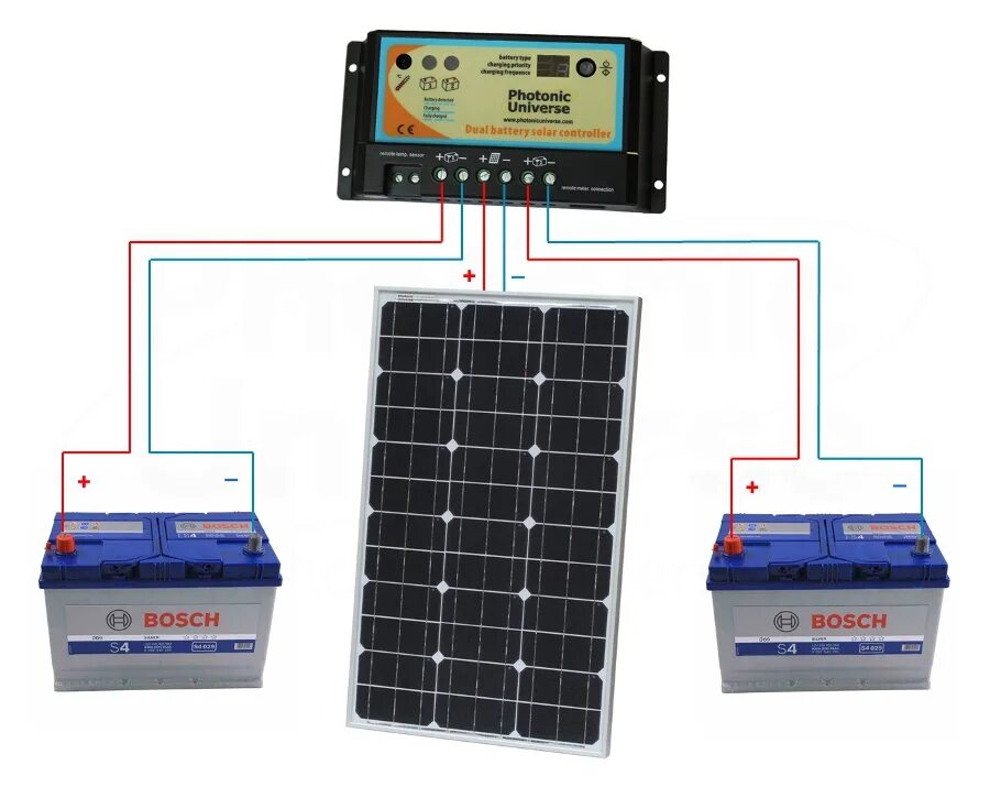 Какие аккумуляторы для солнечных панелей. Солнечная панель novoo solar panel rsp100 100w. solar panel 18650 charger. контроллер для солнечных батарей 12v 10ah. аккумулятор для солнечных батарей 12 вольт.