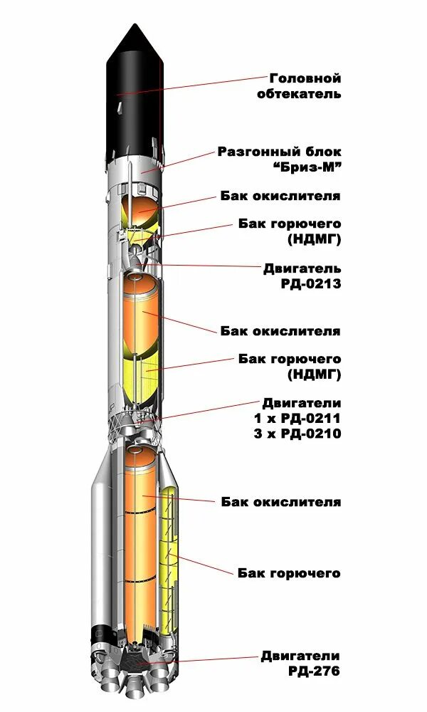 Из какого металла делают ракеты космические