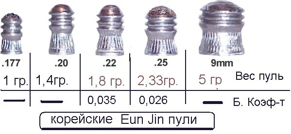 Пули 35 cal. Для пневматики 9 мм. Пули калибра 6.35 для пневматики. Пули для пневматики Размеры 4.5 , 5.5 , 6.35. Пули для пневматики 4.5 и 6.35.