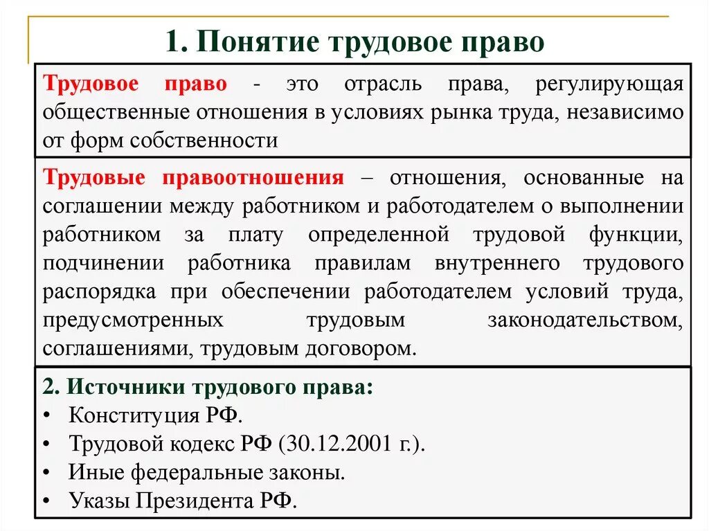 Трудовое право 7 класс кратко