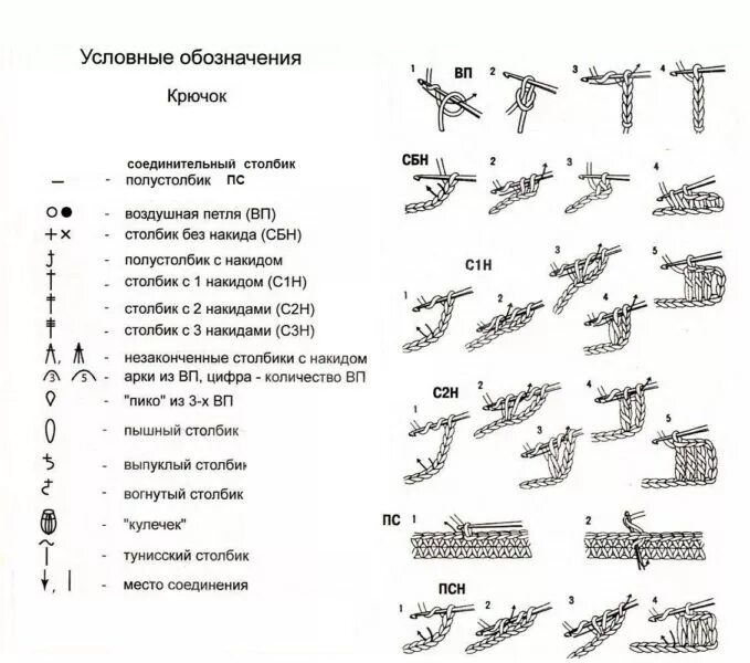 Как читать схемы крючком для начинающих. Как читать схемы крючком для начинающих. Обозначение петель при вязании крючком на схемах. Крючок обозначения на схемах и как вязать. Как читать схемы крючком для начинающих.