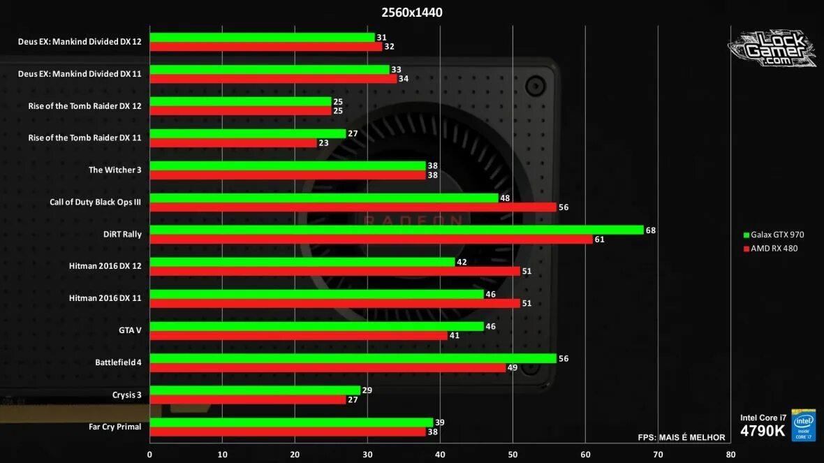Разрешение видеокарт nvidia
