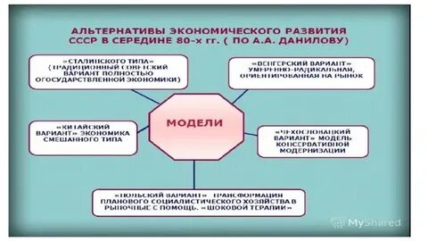 Мир в начале 1980 х