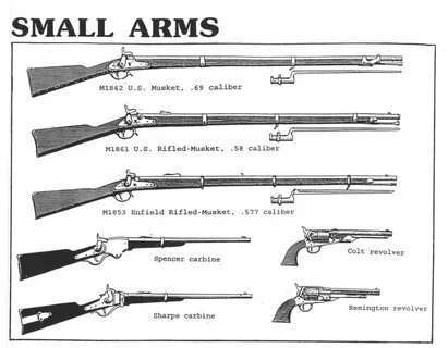 Small arms