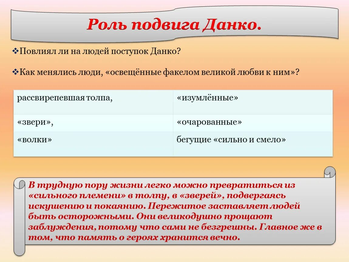 Поступки Данко. Поступки совершаемые героями Данко. Данко поступки героя. Повлиял ли на людей поступок Данко. Книга где выбор героя повлиял на жизнь