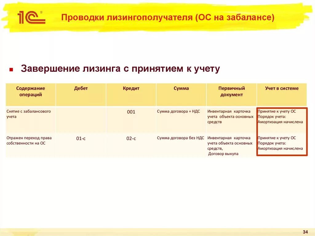 Изменение условий лизинга у лизингополучателя в 1с. Лизинг проводки. Проводки у лизингополучателя. Лизинг бухгалтерские проводки. Учет у лизингодателя проводки.