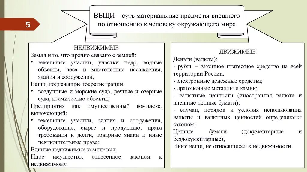 Назовите недвижимые вещи. Движимое и недвижимое имущество таблица. Объекты гражданских прав движимые и недвижимые. Особенности правового режима недвижимых вещей. Классификация движимые и недвижимые вещи.