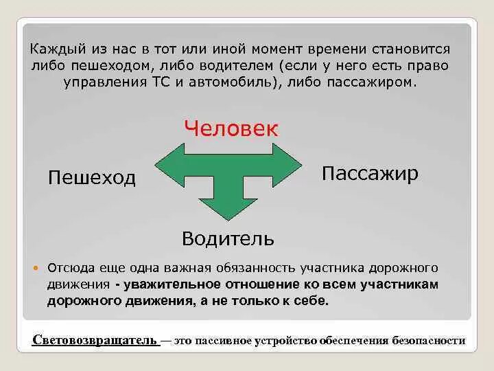 Социальная роль пешехода. Социальная роль пешехода. Взаимоотношения участников дорожного движения. Ролевой набор человека примеры. Безопасность на дороге.