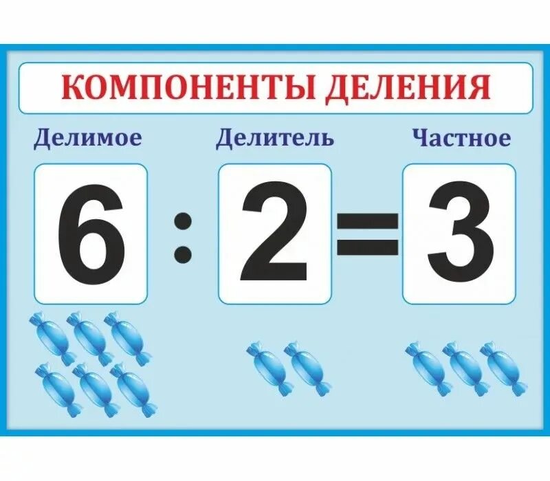 Свойства умножения и деления. Арифметические действия с многозначными натуральными числами 6 класс. Порядок компонентов умножения. Деление в позиционных системах счисления. Умножение название компонентов при умножении.