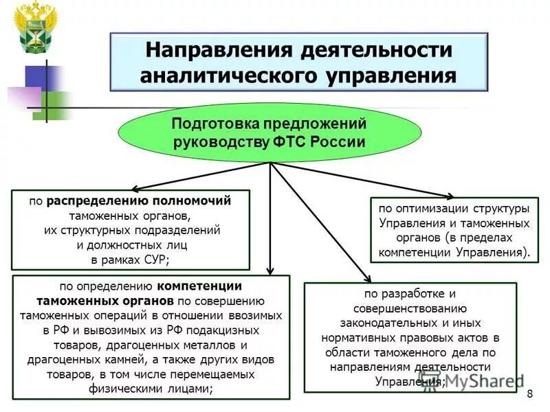 Направления деятельности в области качества