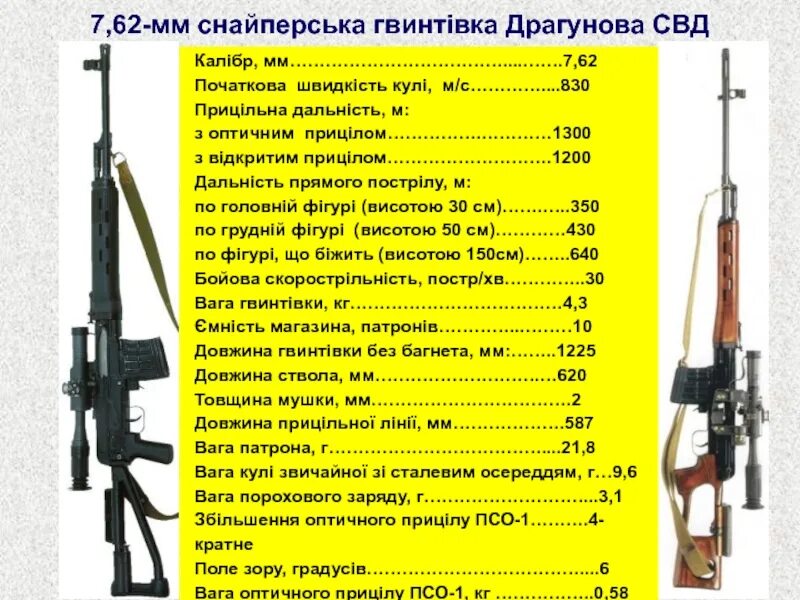СВД винтовка 7.62 характеристики. СВД Калибр 7.62 дальность стрельбы. Снайперская винтовка Драгунова ТТХ 7.62. Длина ствола СВД 7.62.