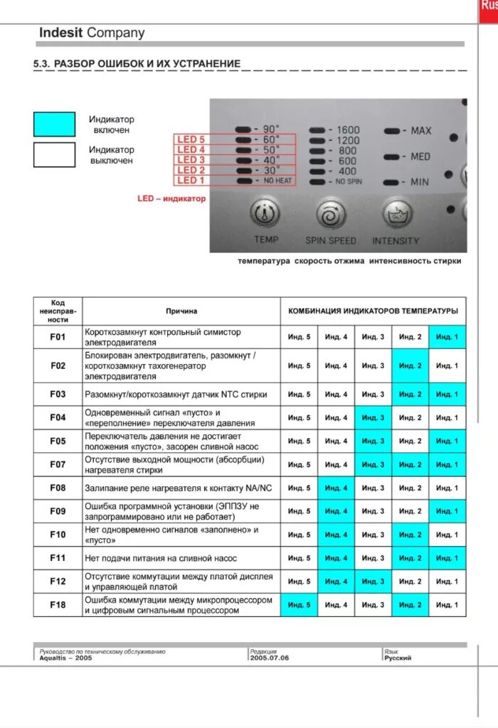 Ошибка f05 индезит. Коды ошибок стиральных машин Аристон без дисплея. Коды ошибок стиральных машин самсунг без дисплея. Код ошибок стиральной машинки LG. Стиральная машина Аристон 105 коды ошибок.