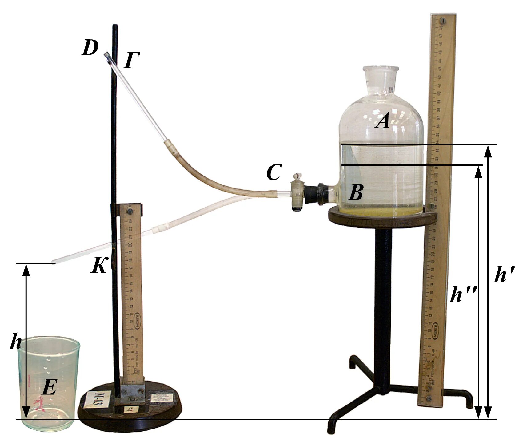 Лабораторная метод стокса. Измерение вязкости методом Пуазейля. Метод Пуазейля для измерения вязкости жидкости. Установка для определения коэффициента вязкости жидкости. Определение вязкости методом Пуазейля.