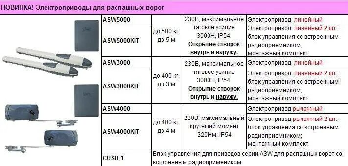 Привод для распашных ворот nice to5016p. Привод toona 4016p для распашных ворот, автоматика nice монтаж. Инструкция для распашных ворот nice. Инструкция для распашных ворот nice. Комплектующие nice to4016ppla16kit.