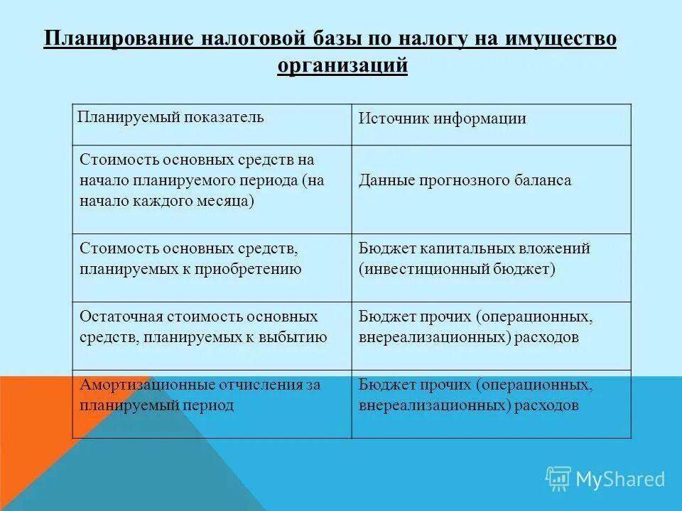 Полную информацию о ценах. Оценка качественного уровня достижения финансовых результатов. Полную информацию о ценах. Факторный анализ прибыли от реализации. Полную информацию о ценах.