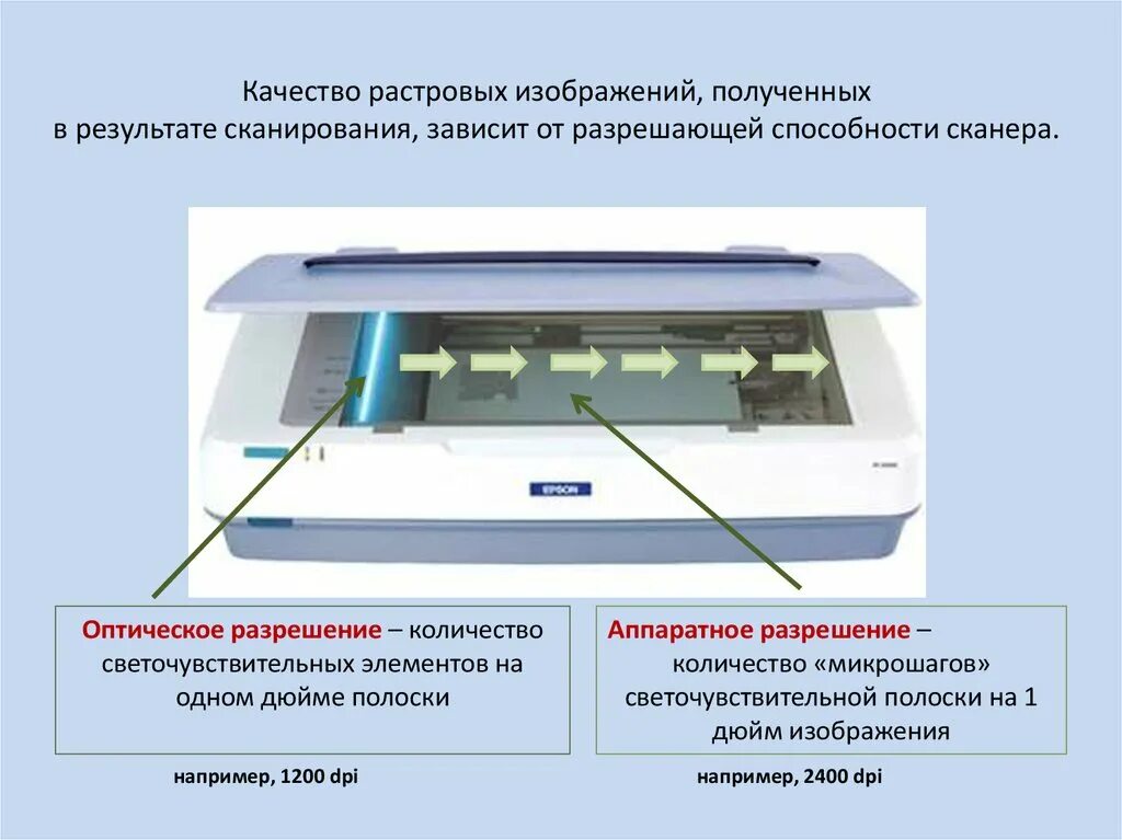 Оптическое разрешение сканера. Оптическое разрешение сканера картинки. Разрешение сканера сканера. Характеристики сканера оптическое разрешение. При сканировании изображение будет получено