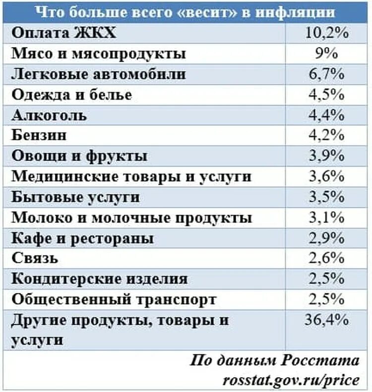 Калькулятор инфляции в россии 2023. Перечень продуктов для расчета инфляции. 28. Оценка хозяйственных средств при различных уровнях инфляции.. Инфляция расчеты аналитиков 2023.