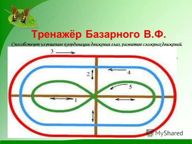 Координация движения глаз