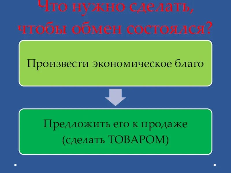 Что необходимо чтобы обмен состоялся. Необходимые условия обмена. Доклад на тему обмен торговля реклама. Что нужно сделать чтобы обмен состоялся ?. Обмен торговля реклама боголюбов