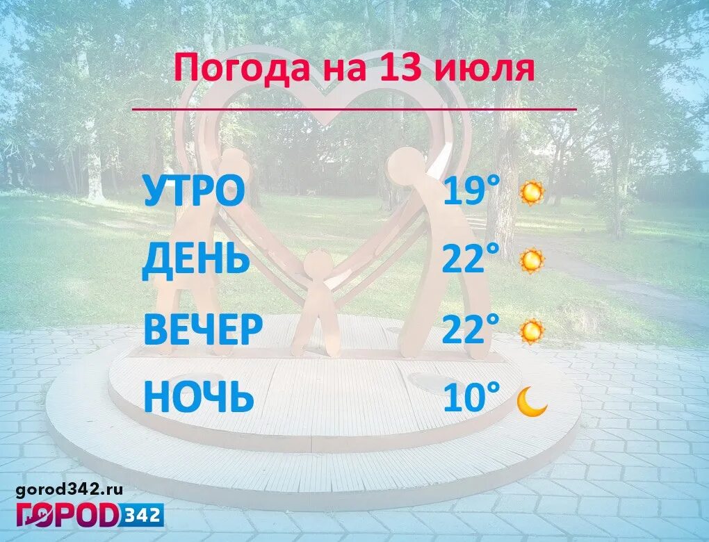 Погода 25 июля. Климат Перми. Погода Пермь июнь. Погода на 15 июня. Метеопрогноз на доброе утро.