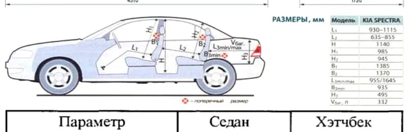 Киа спектра размер шин. Киа спектра 2007 размер салона. Габариты багажника Киа спектра 2008. Киа спектра габариты салона. Размер багажника Киа спектра 2007.