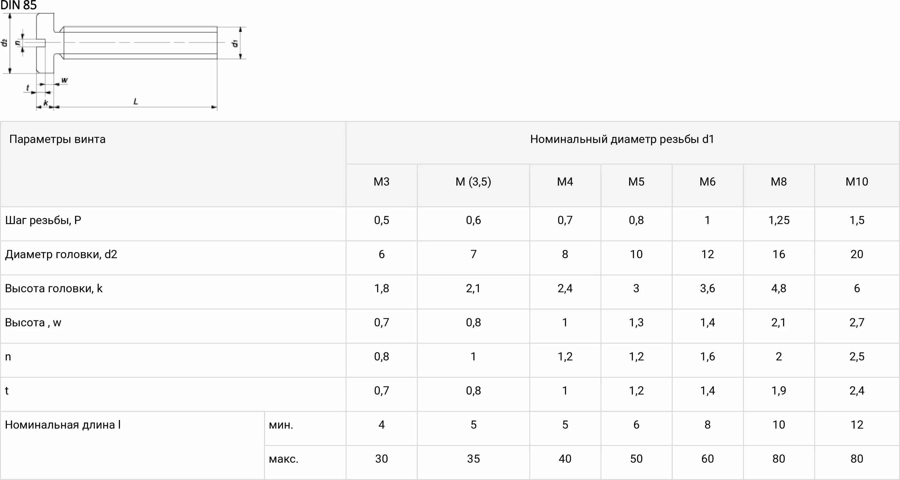 Винт м3.5 шаг резьбы. Винт диаметр м1 чертеж. Болт м16 диаметр резьбы. Болт м5 резьба