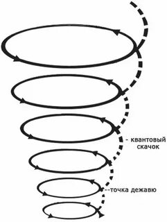 Спираль состоит