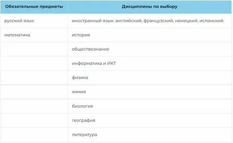 Отмена огэ в 2024 году новости