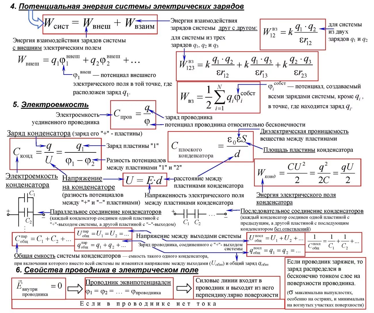 Электростатика физика 10 класс формулы. Основные формулы в электростатики физика 10 класс. Основы электродинамики Электростатика формулы. Формулы по электростатике 10 класс физика. Все формулы электродинамики
