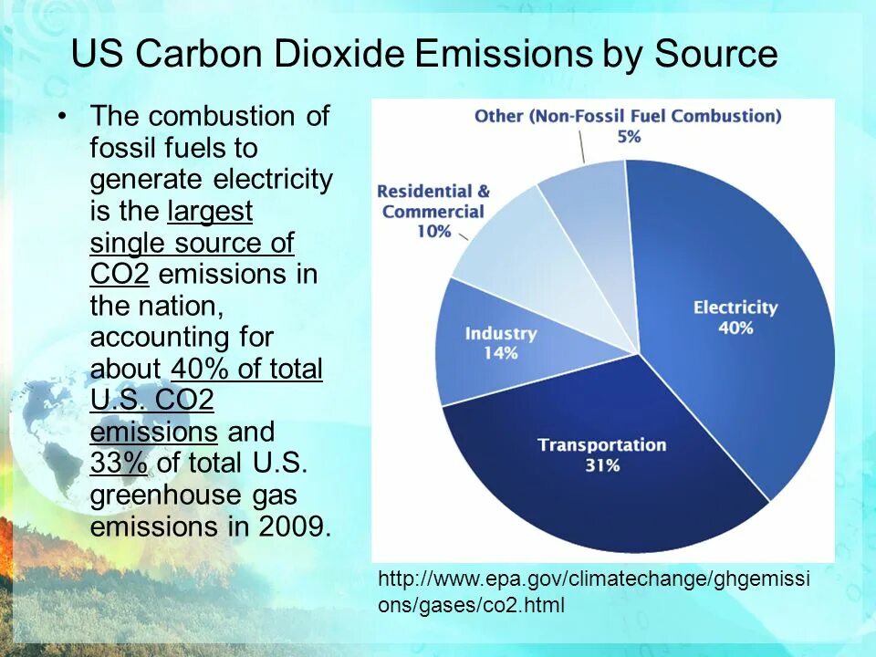 Carbon dioxide emissions. Sources of Carbon emission. Reducing Carbon emissions. Carbon dioxide reduction.