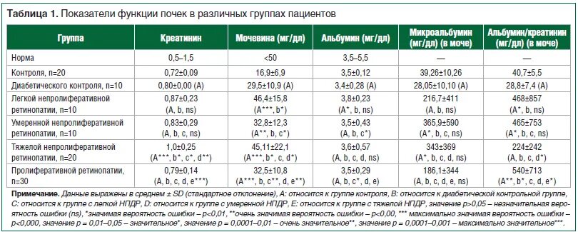 Нормы показателей печени