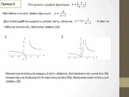 Графики функций с модулем задания