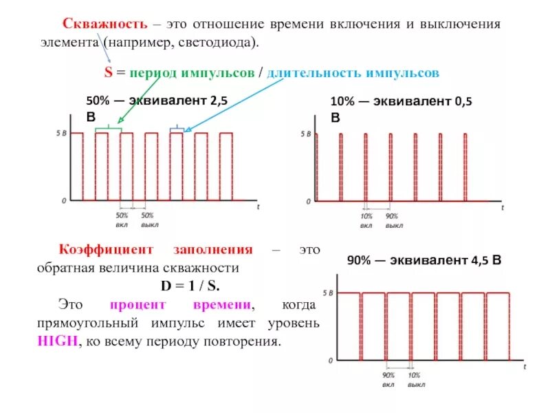 Скважность импульсов формула. Скважность следования импульсов. Широтно импульсная модуляция скважность. Скважность и коэффициент заполнения. Частотам с определенными коэффициентами