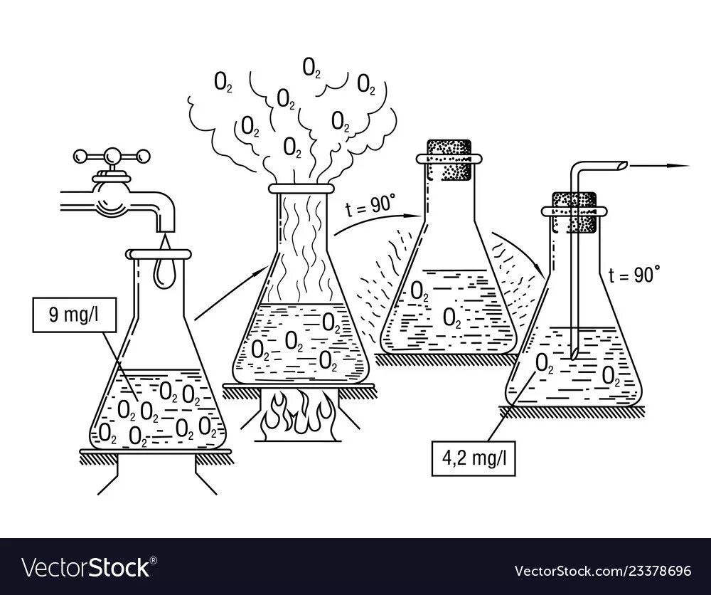 Химический способ дегазации. Метод дегазации воды. Химическая дегазация воды.  Физические методы дегазации воды.