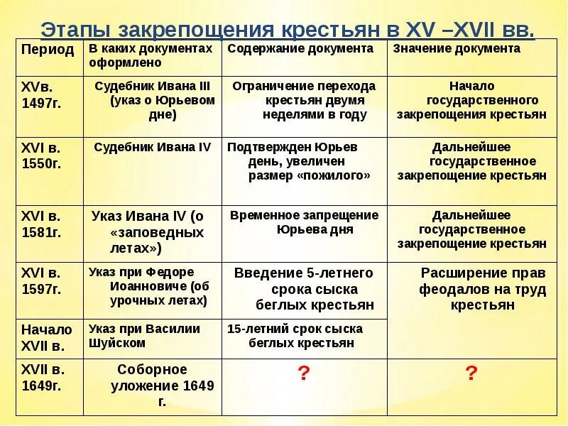 Название документа основное содержание