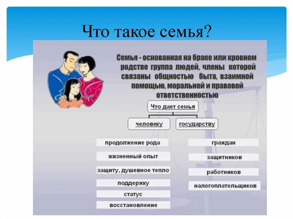 Статус члена. Семья и брак в современном обществе. Роль семьи и брака в современном обществе. Социальный институт семьи и брака. Семья и брак как социальные институты.