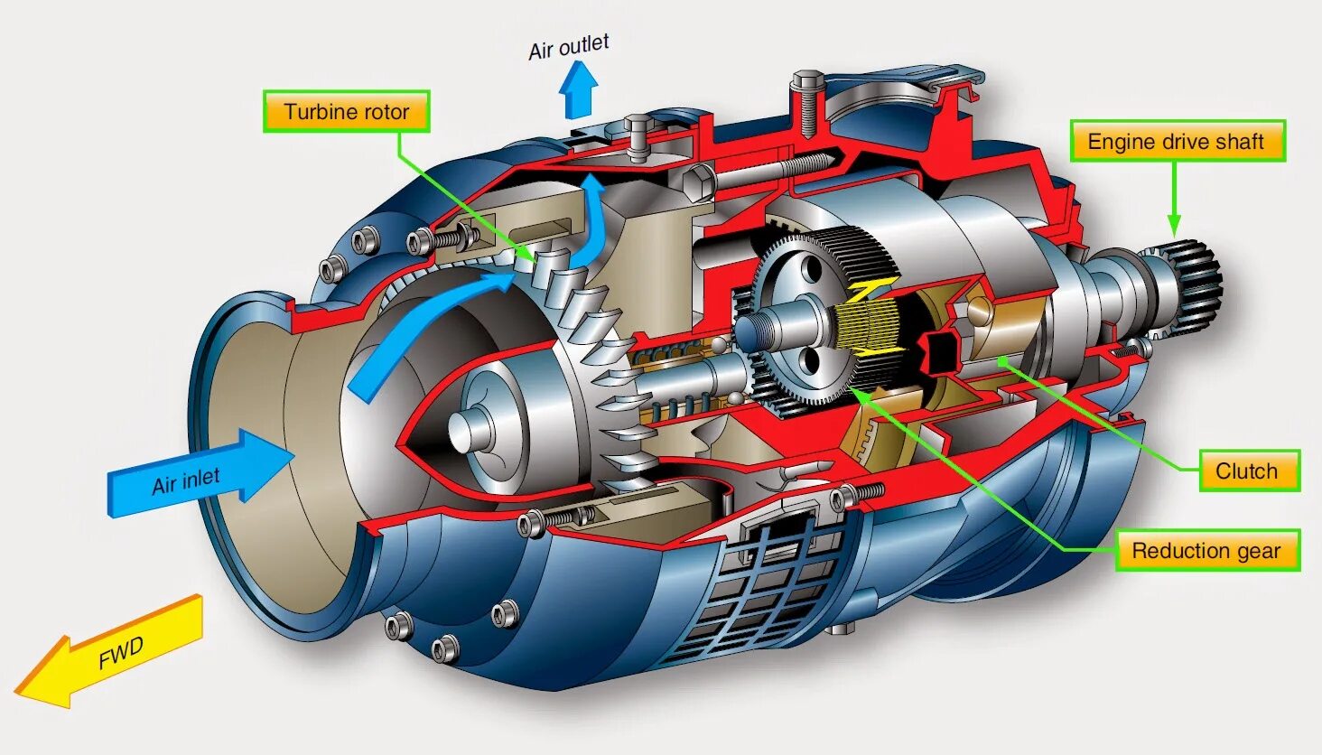 Engine starting перевод на русский. Engine starting перевод на русский. Marine engine starting system diagram. кнопка старт-стоп магикар.