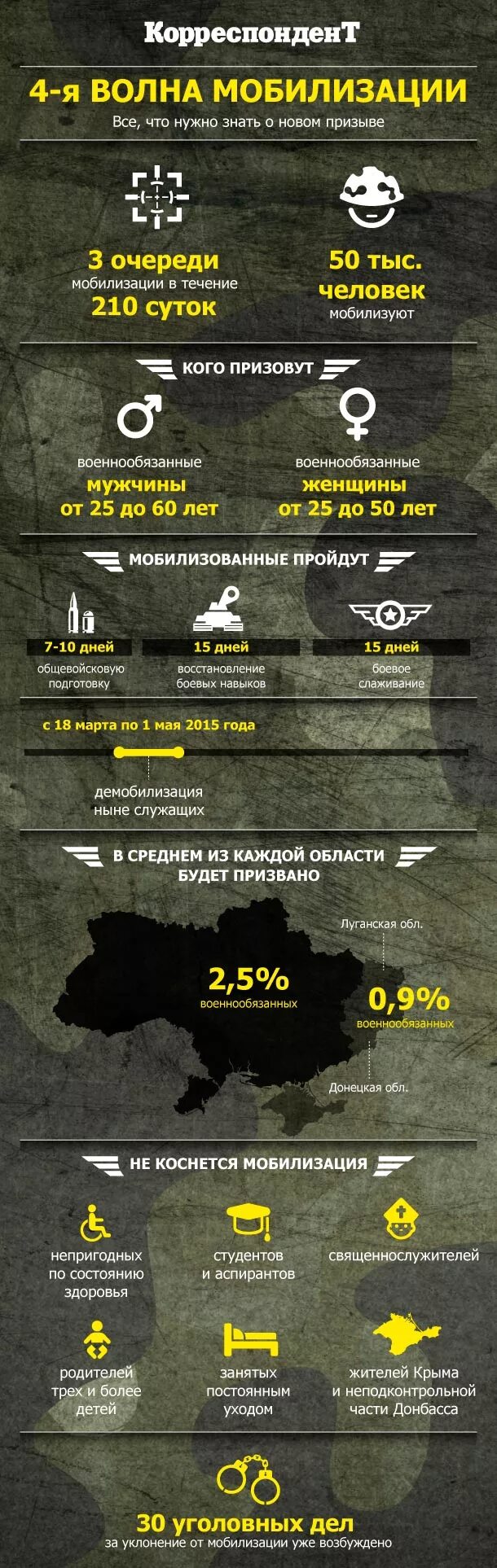 вторая волна мобилизации в россии. частичная мобилизация по округам. обращения по частичной мобилизации. женская мобилизация в россии. кого коснется мобилизация.