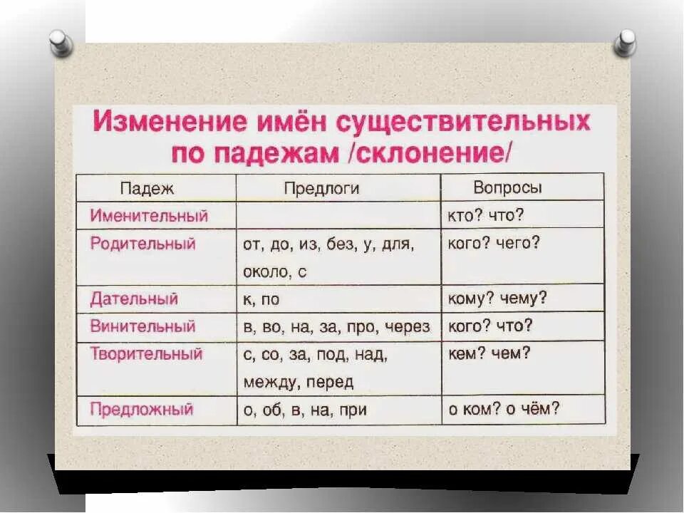 Кто что изменяется по родам и числам. Как изменяются имена существительные. Как изменяется имя существительное. Имена существительные изменяются по родам. Как изменяется имя существ.