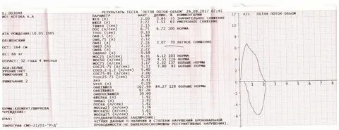 Фвд что это такое расшифровка