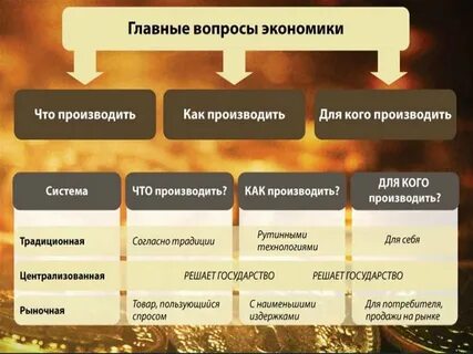 Уроки экономическая система