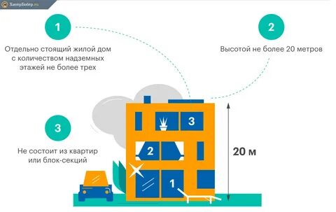 Какой дом можно зарегистрировать