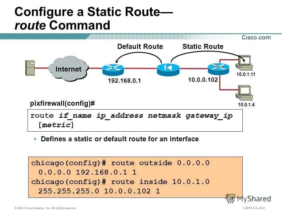 Статическая маршрутизация Циско. Статическая маршрутизация Циско команды. Статическая IP-маршрутизация. Статический маршрут Cisco.