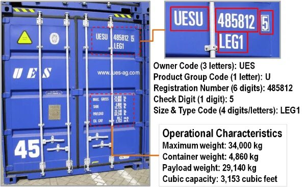 Marking on cans. ИСО код контейнера. Обозначения на контейнерах. Маркировка контейнеров. Номер контейнера на контейнере.