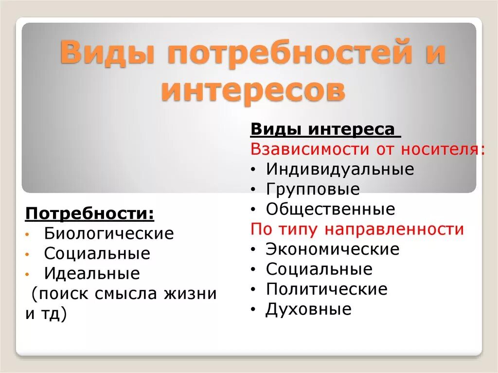 Потребности и интересы личности. Потребности и интересы схема. Потребности способности и интересы человека. Потребности и интересы Обществознание. Регулирование интересов и потребностей