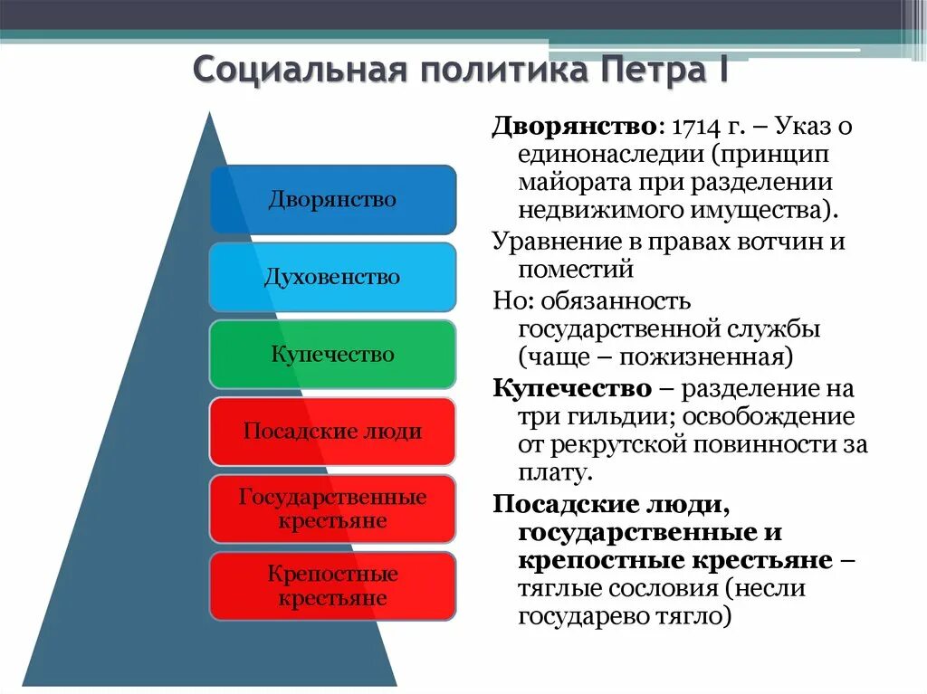 Сословная и экономическая политика. Социальная структура России при Петре 1. Социальная политика Петра 1 таблица. Социальный Строй при Петре 1. Социальная структура при Петре 1 кратко.