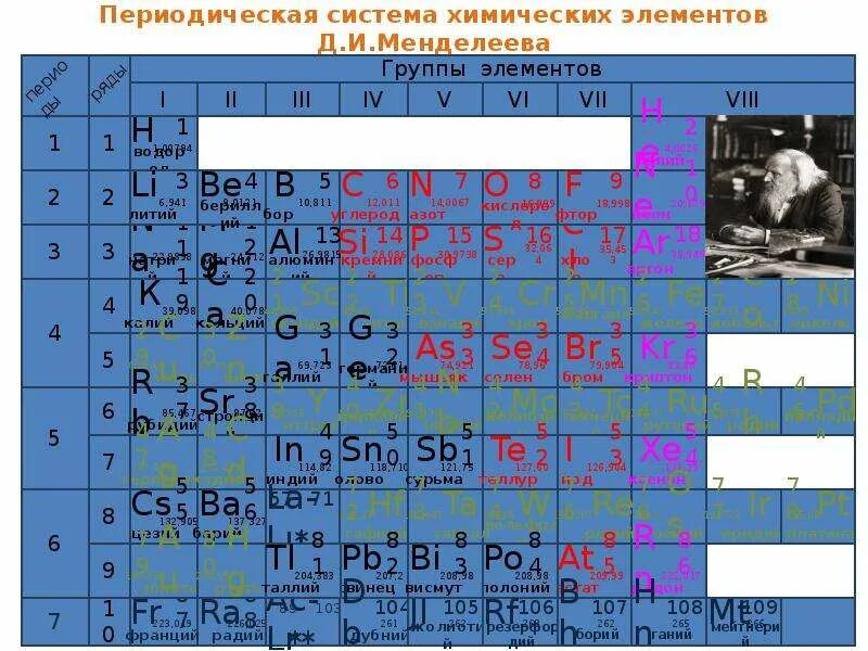 Местоположение в псхэ